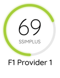 F1 69 Score with SSIMPLUS-01
