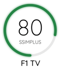 F1 80 Score with SSIMPLUS-01