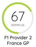F1 FGP 67 Score with SSIMPLUS-01