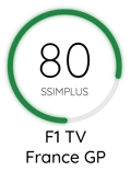 F1 FGP 80 Score with SSIMPLUS-01