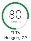 F1 HGP 80 Score with SSIMPLUS-01