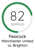 PL Score 82 Manchester vs Brighton